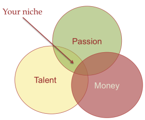 Your Niche from Better Smarter Richer